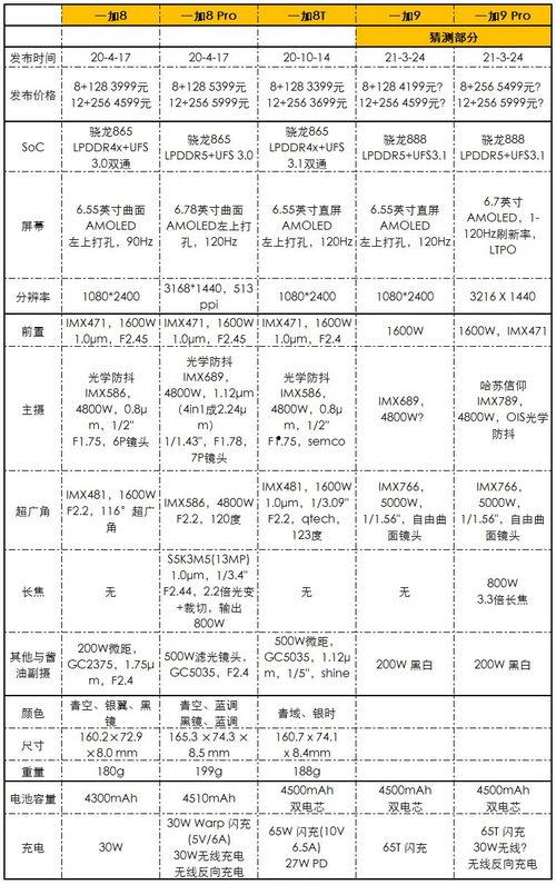 一加13最新价格爆料,性价比之王再升级,新机性价比之选!” 第3张 一加13最新价格爆料,性价比之王再升级,新机性价比之选!” 第3张